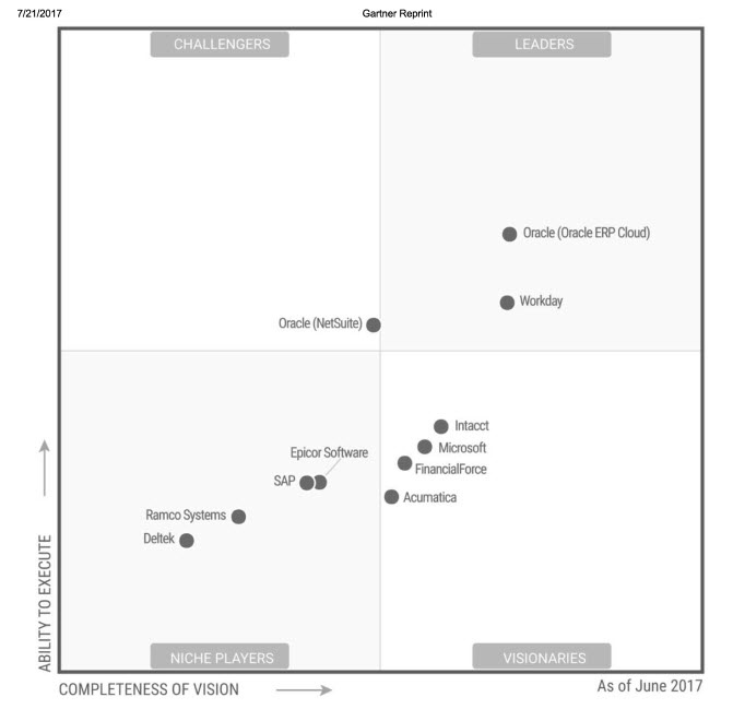 Netsuite Vs Sap Ultimate Comparison Guide Updated For